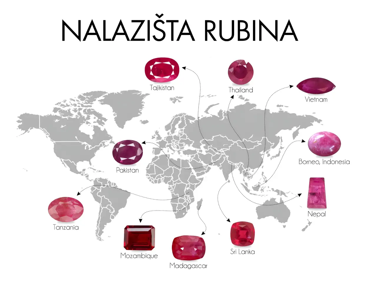 Nalazista rubina